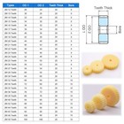 2 Module Plastic Nylon Spur Gear  Cylinder Flat Gears 12 50 Teeth  6 8 10mm Bore