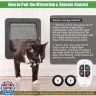 Smart Cat Door For Interior And Exterior  Microchip Cat Pet Door With 3 Colla