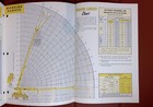 Pettibone Model 70 Series Multikrane Sales Brochure