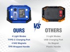 Workpro 2pack Rechargeable 2000lm Work Light Magnetic Led Super Bright Worklight
