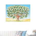 Family Tree Diagram Genealogy Blank Fillable Chart Wall Hanging Decor Poster