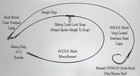 6ft Castable Shark Fishing Rig - Choose Hook Size - Circle Hooks