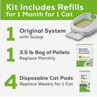 Purina Tidy Cats Litter Box System  Breeze System Starter Kit Litter Box  Litter