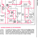 Rock Ola 425 Jukebox Service Manual  Parts Catalog   Troubleshooting In Color 