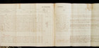 New Mexico Apache War Fort Wingate  6th Us Cavalry Muster Roll 1885