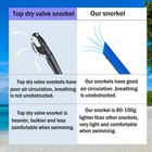 Center Mount Swim Snorkel For Lap Training  Silicone Mouthpiece Purge Valve