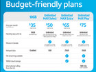 At t Prepaid Esim Only  35   50   65    75 Unlimited Talk text data 30 Days