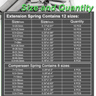 200pcs Spring Assortment Kit Zinc Plated Extension And Compression Springs Kit W