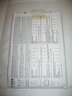 Vintage 1996 Uncut Simplicity 7029 Daisy Kingdom Apron Sew Pattern Sz Aa 3 4 5 6