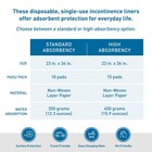 Bodymed Disposable Chucks Underpad  23 In  X 36 In   150 case  Standard