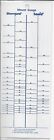 Showgard Perforation Gauge Ruler And Mount Size Chart
