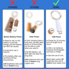 Wine Bottle Lights With Cork Switch For Liquor Bottles 4 Pack Rechargeable Batte