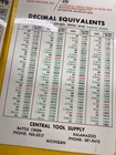 Decimal Equivalents Chart Cleveland Twist Drill Company   Central Tool Machinist