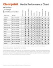 Clearprint 11  X 17  1000h Design Vellum Sheets With Engineer Title Block  16   