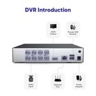 Sannce 8ch 1080p Lite Dvr 1tb Video Recorder For Security Camera System H 265 
