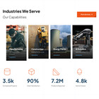 Factory Website Design With Free Vps Web Hosting And Installation