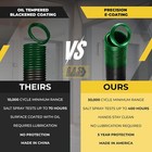 120lb  Heavy-duty Double-loop Garage Door Extension Springs  2-pack  - Green