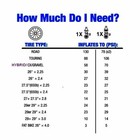 Multi-lots Genuine Innovations Co2 16g Gram Threaded Refill Cartridges Bike Pump