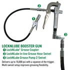 Locknlube Grease Pump Booster Gun