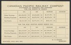 1916 Cpr 47l 1c Admiral View Card Windsor St Station Lunch Earnings To Quebec