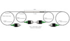 780 Nm Single Mode 2x2 Fiber Couplers splitters