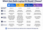 Windows Ham Radio Laptop Kit 128gb Digital Modes Js8call Fldigi Wsjt-x Winlink