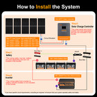Powmr 60amp Mppt Charge Controller 12v 24v 36v 48v Auto Max 155v 2880w Input Lcd