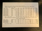 Roy Campanella 1959 3x5 Baseball Photo Card Autograph Signed