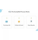 Everlywell Food Sensitivity Home Test Kit - Physician Reviewed - Cli Certified
