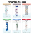 3 4 5 6 Stage 50 75 100 150g Reverse Osmosis System Water Filter Replacement Set