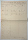 Civil War Clothing Account Pennsylvania Vol  Company G 199 Regiment 2 Soldiers