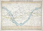 1835 Burritt Celestial Planisphere Star Map Of The Heavens Milky Way Zodiac
