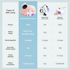 Professional 49w Led Uv Nail Polish Dryer Lamp Gel Acrylic Curing Light Spa Usb