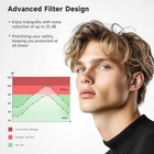 Concert Ear Plugs  High Fidelity Hearing Protection For Concerts And Musicians 