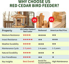 Solution4patio Bird Feeder For Outdoors - Usa Cedar Hexagon Gazebo Bird Feede   