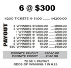 New Pull Tickets Sweep The Board   liquidation   - Instant Tabs