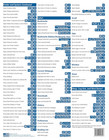 Mac Os Keyboard Shortcuts Quick Reference Training Tutorial Guide Cheat Sheet- L
