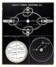 C 1850 Smith Astronomy Print Moon Nodes   Eclipses - Transits Of Mercury Venus