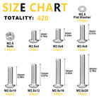 304 Stainless Steel M2 5 m3 m4 m6 Hex Bolt Nut Flat Washer Assortment Kit