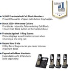 Panasonic Kx-tgf944b Cordless Phone 4 Handsets Call Block Bluetooth