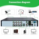 H 265 1080p 4 8 Channel Dvr For Home Security Camera System With Human Detection
