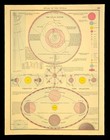 Vintage Solar System Chart Earth Seasons Diagram Astronomical Map Celestial