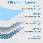 Large 23 x36  Ultra Absorbent Underpads For Dogs  Puppies  150 Count