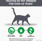 New Date-front Plus Flea And Tick Treatment For Cats Over 1 5 Lbs  6 Treatments