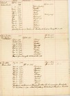 Handwritten Coe Family Genealogy Record 1596   1949 New England Connecticut