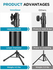 Microphone Stand  Tripod Boom Arm Floor Mic Stand Height Adjustable Heavy Duty W