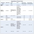 Spigotmaster Spgtm-3 Converts Nibco   Canadian Anti-siphon Valves To Garden Hose