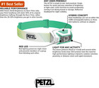 Petzl Actik Core Headlamp - Powerful  Rechargeable 600 Lumen Light With Red Ligh