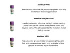 Moebius Watch Oil Kit - Complete Greases And Oils For Watchmaking -  repacked 