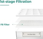 Prefilter Replacement For Iqair Premax Healthpro Series Air Purifier Filter    H11